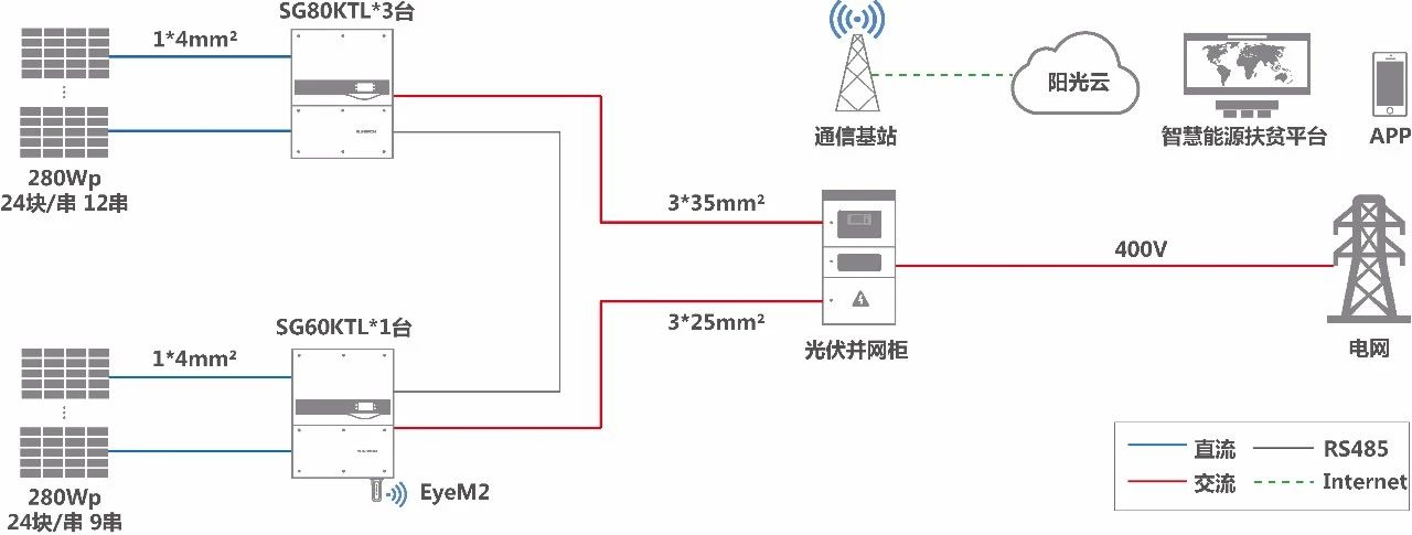 詳細介紹村級扶貧電站的整體系統(tǒng)方案設計