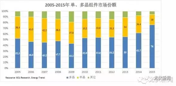 單晶的饕鬄盛宴還能享用多久？