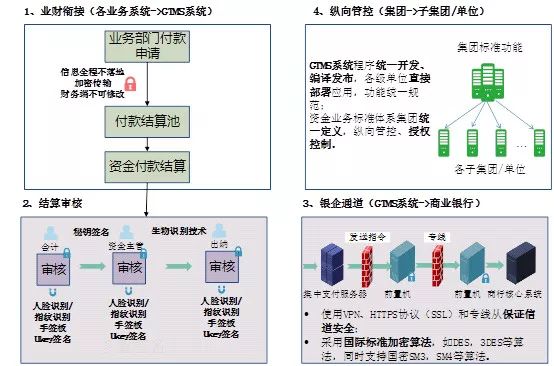 遠(yuǎn)光軟件：資金支付安全保障創(chuàng)新應(yīng)用實踐