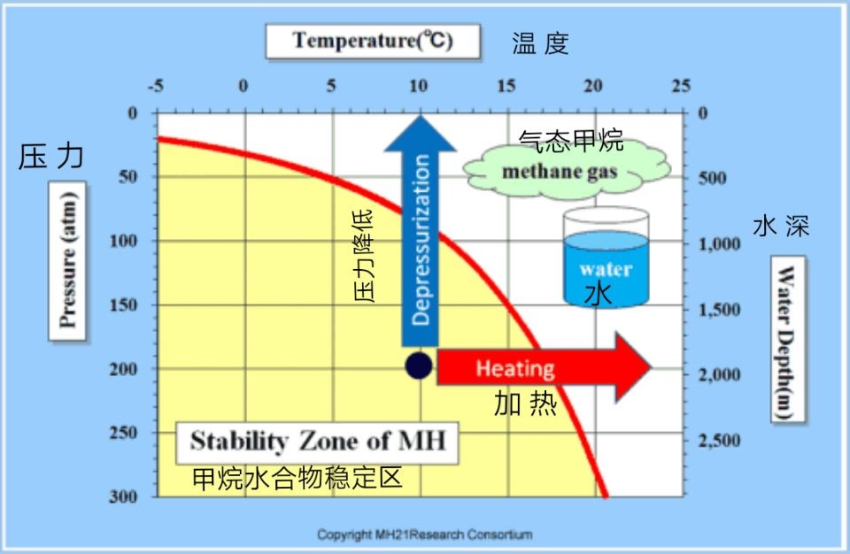 對(duì)“自來水能點(diǎn)燃 這場(chǎng)鬧劇誰的鍋?”的解釋