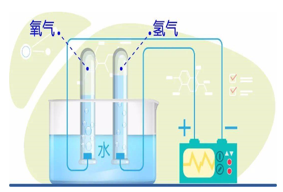 論工業(yè)領域的氫能替代的先決條件