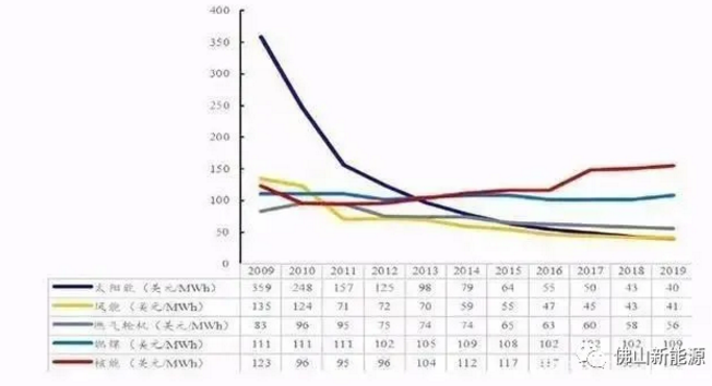 2021年，繼續(xù)安裝光伏的八大理由！