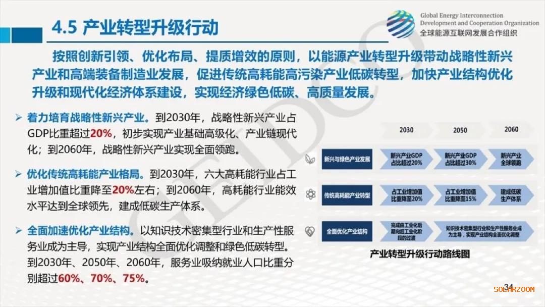 權(quán)威報告：2030年光伏總裝機達10億千瓦！2060年煤電裝機全部退出！