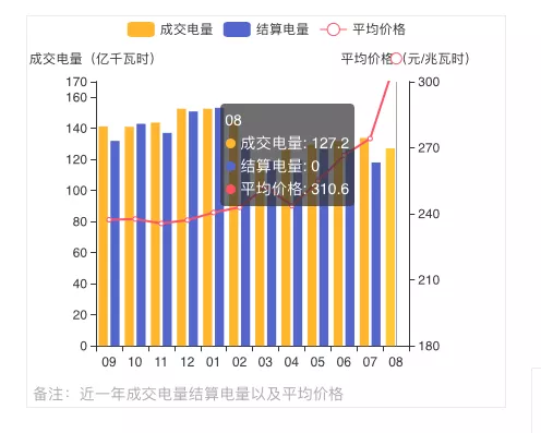 蒙西2021年發(fā)電量調(diào)控征求意見(jiàn): 競(jìng)、平價(jià)風(fēng)、光項(xiàng)目保量保價(jià)小時(shí)數(shù)降至400/300h