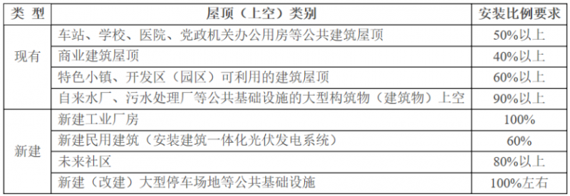 2025年光伏建設1.5GW，屋頂光伏補貼0.1元/度！浙江瑞安公開征求全面推進清潔能源發(fā)展意見