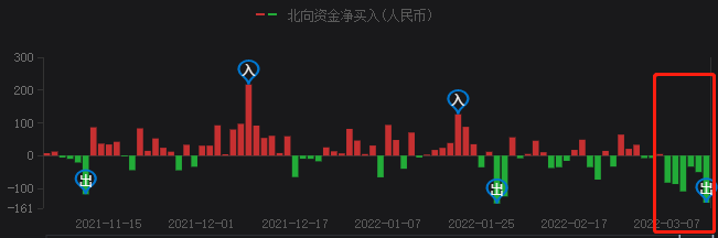 A股持續(xù)暴跌，光伏頭部企業(yè)卻成市場避風港！