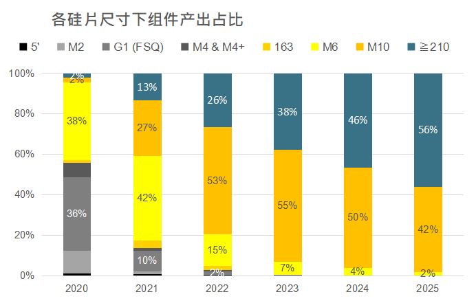 還在擔(dān)心210組件可靠性？央國(guó)企大單已接踵而至