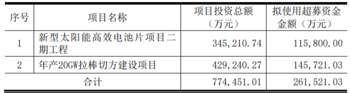 東方日升、晶科、阿特斯同時擴產！