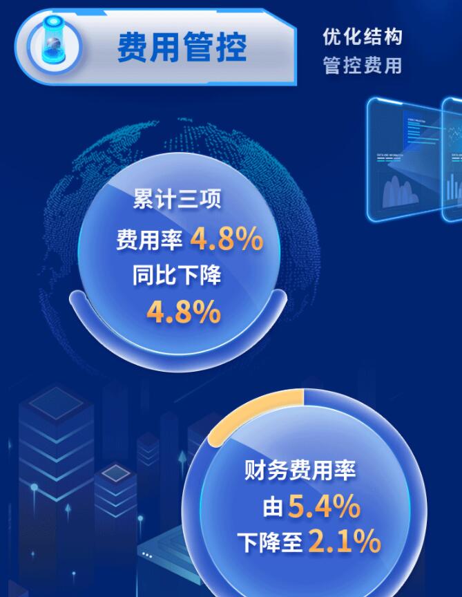 中環(huán)股份2021年度及2022年一季度報(bào)告：2022年Q1營收133.68億，同比增長79.13%！