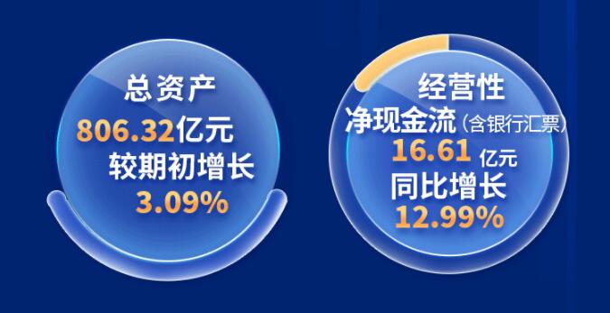 中環(huán)股份2021年度及2022年一季度報(bào)告：2022年Q1營收133.68億，同比增長79.13%！