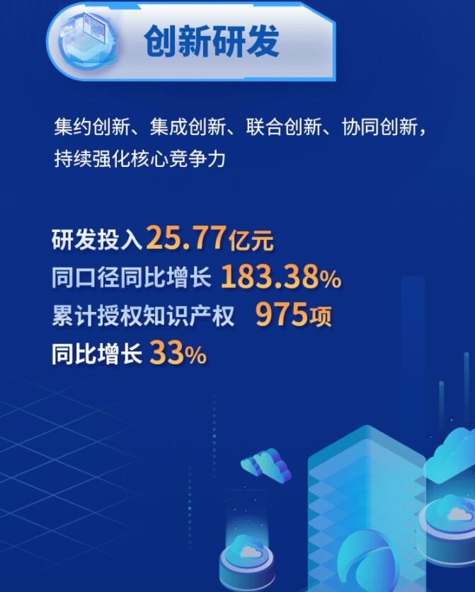 中環(huán)股份2021年度及2022年一季度報(bào)告：2022年Q1營收133.68億，同比增長79.13%！