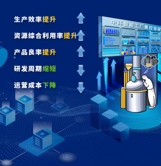 中環(huán)股份2021年度及2022年一季度報(bào)告：2022年Q1營收133.68億，同比增長79.13%！