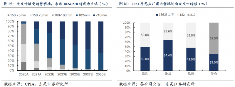 【深度】晶科能源：技術(shù)布局追星趕月，渠道品牌厚積薄發(fā)