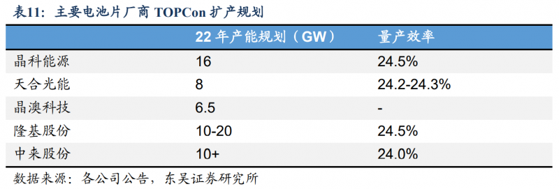 【深度】晶科能源：技術(shù)布局追星趕月，渠道品牌厚積薄發(fā)