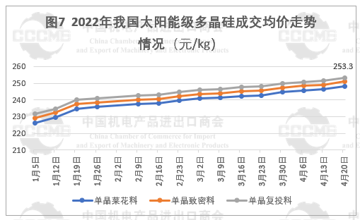 光伏市場前景“廣闊” 硅片、電池等產(chǎn)品出口量大幅增長！