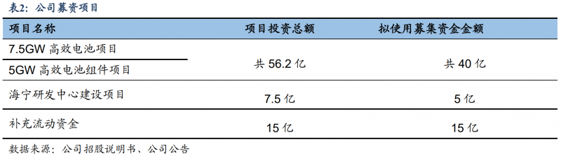 【深度】晶科能源：技術(shù)布局追星趕月，渠道品牌厚積薄發(fā)