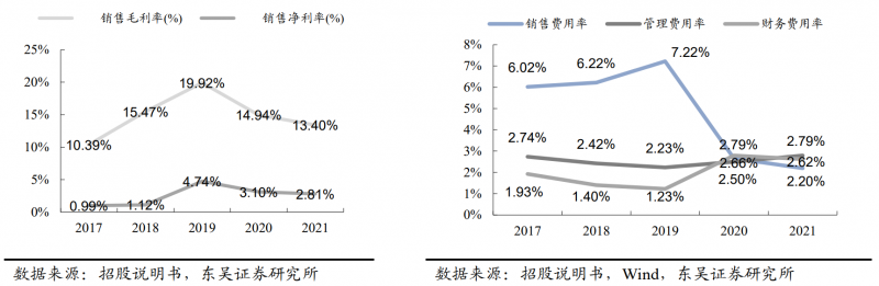 【深度】晶科能源：技術(shù)布局追星趕月，渠道品牌厚積薄發(fā)