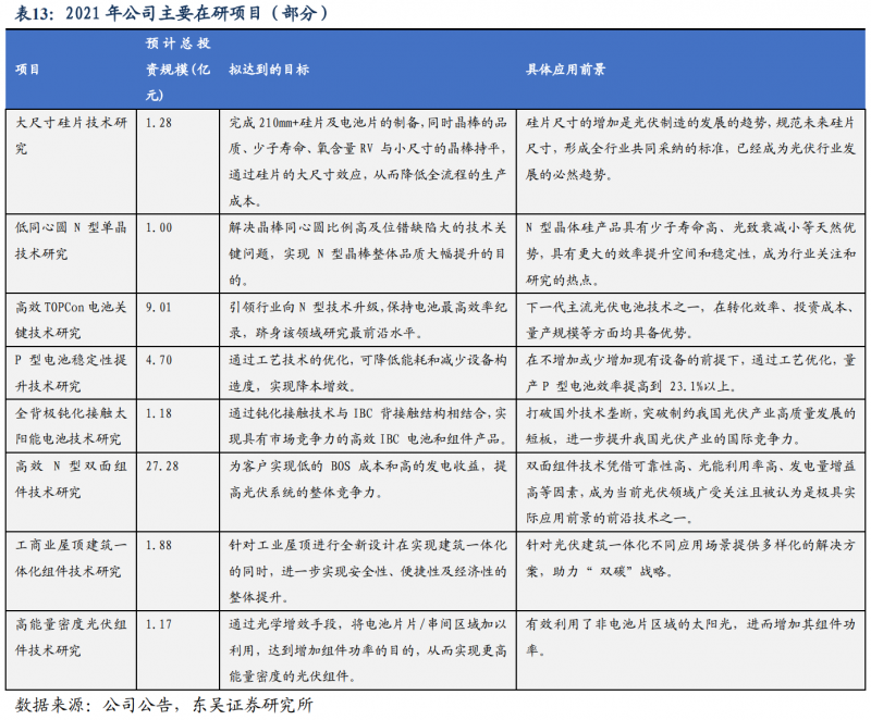 【深度】晶科能源：技術(shù)布局追星趕月，渠道品牌厚積薄發(fā)