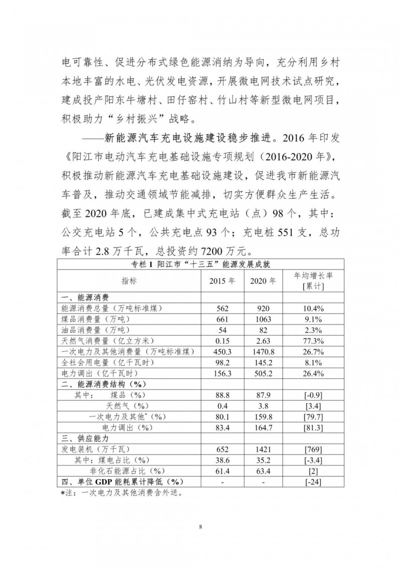 著力打造多元清潔能源供應體系！廣東陽江市發(fā)布《能源發(fā)展“十四五”規(guī)劃》（征求意見稿）