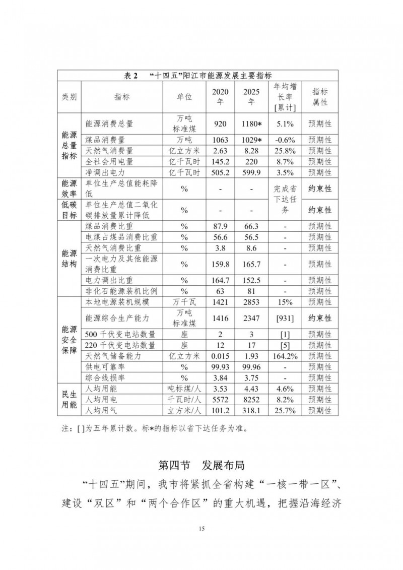 著力打造多元清潔能源供應體系！廣東陽江市發(fā)布《能源發(fā)展“十四五”規(guī)劃》（征求意見稿）