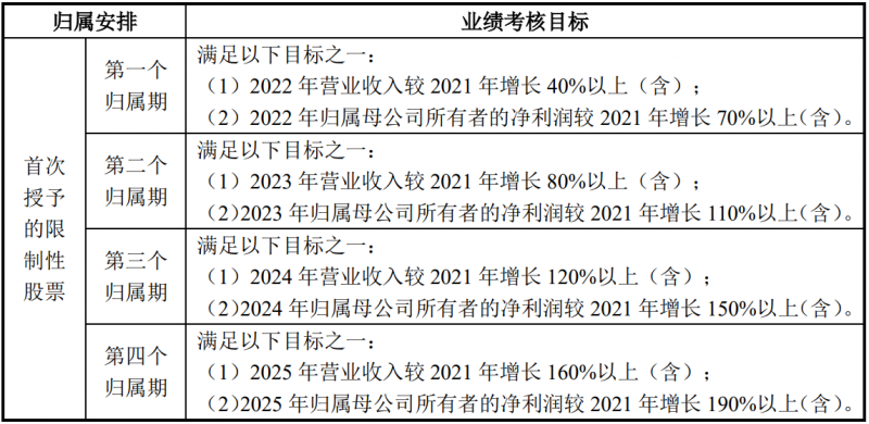 未來(lái)四年經(jīng)營(yíng)業(yè)績(jī)CAGR或超30%！陽(yáng)光電源宣布回購(gòu)股份用于股權(quán)激勵(lì)