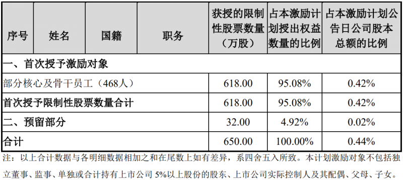 未來四年經(jīng)營業(yè)績CAGR或超30%！陽光電源宣布回購股份用于股權(quán)激勵