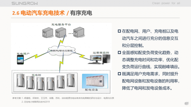 陽光電源趙為：智慧零碳解決方案助力實現(xiàn)雙碳目標(biāo)！