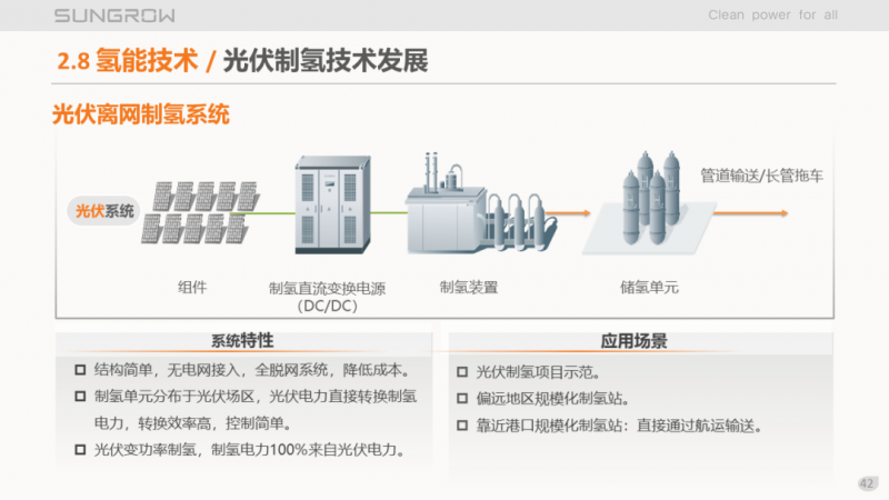 陽光電源趙為：智慧零碳解決方案助力實現(xiàn)雙碳目標(biāo)！