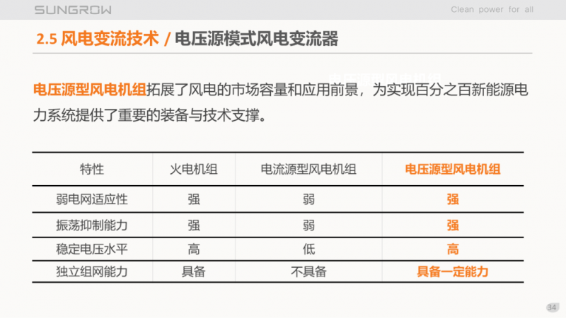 陽光電源趙為：智慧零碳解決方案助力實現(xiàn)雙碳目標(biāo)！