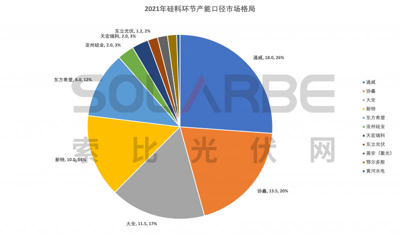 硅料環(huán)節(jié)分析：2022年將再迎“量價齊升”，頭部企業(yè)成本優(yōu)勢顯著