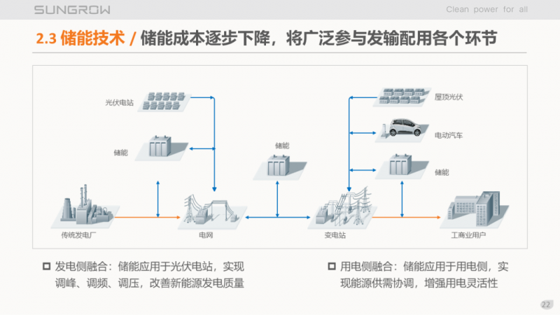 陽光電源趙為：智慧零碳解決方案助力實現(xiàn)雙碳目標(biāo)！