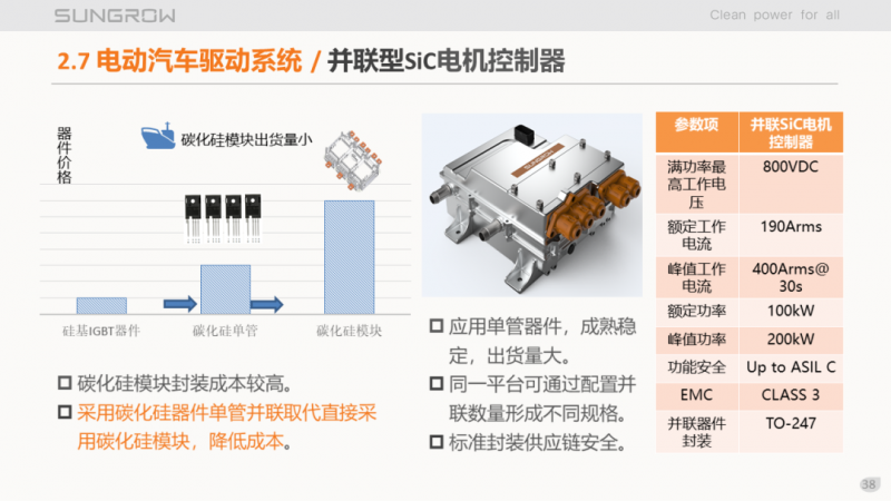 陽光電源趙為：智慧零碳解決方案助力實現(xiàn)雙碳目標(biāo)！