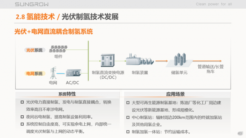 陽光電源趙為：智慧零碳解決方案助力實現(xiàn)雙碳目標(biāo)！