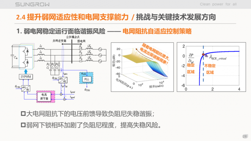 陽光電源趙為：智慧零碳解決方案助力實現(xiàn)雙碳目標(biāo)！