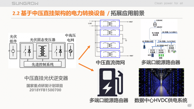 陽光電源趙為：智慧零碳解決方案助力實現(xiàn)雙碳目標(biāo)！