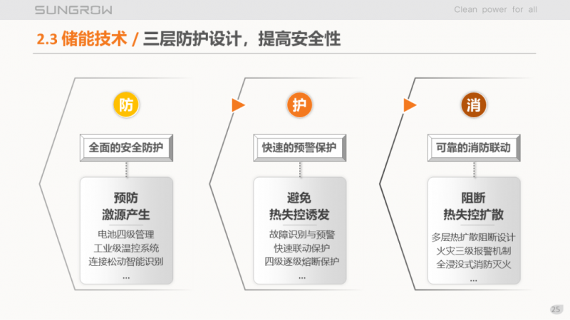 陽光電源趙為：智慧零碳解決方案助力實現(xiàn)雙碳目標(biāo)！