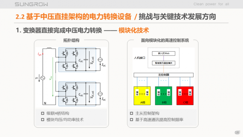 陽光電源趙為：智慧零碳解決方案助力實現(xiàn)雙碳目標(biāo)！