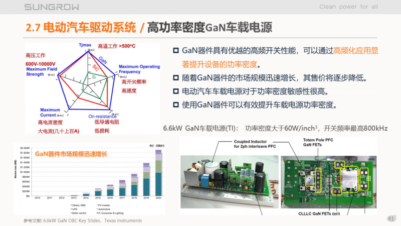 陽光電源趙為：智慧零碳解決方案助力實現(xiàn)雙碳目標(biāo)！