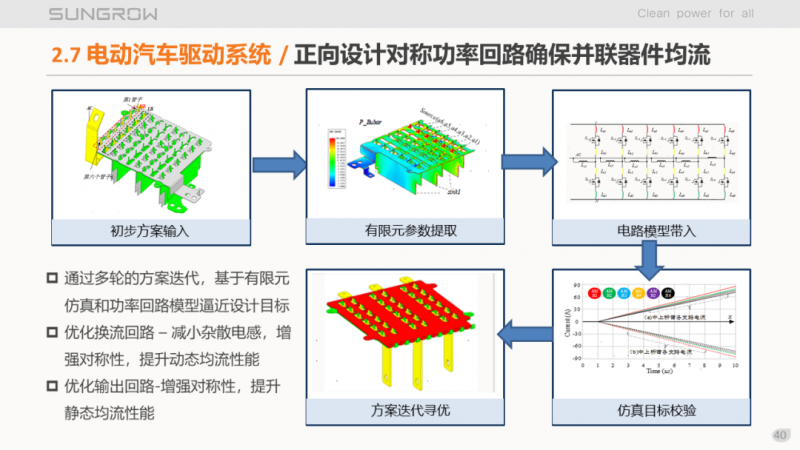 陽光電源趙為：智慧零碳解決方案助力實現(xiàn)雙碳目標(biāo)！