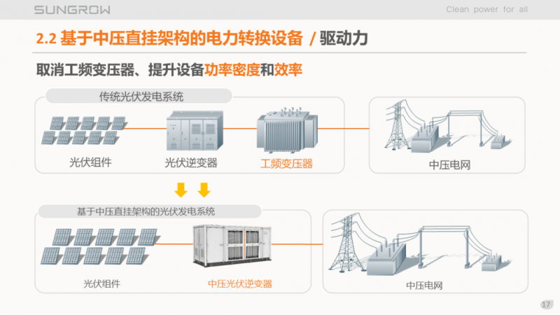 陽光電源趙為：智慧零碳解決方案助力實現(xiàn)雙碳目標(biāo)！