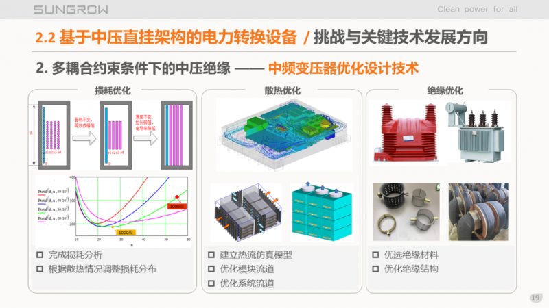 陽光電源趙為：智慧零碳解決方案助力實現(xiàn)雙碳目標(biāo)！