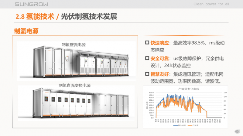 陽光電源趙為：智慧零碳解決方案助力實現(xiàn)雙碳目標(biāo)！