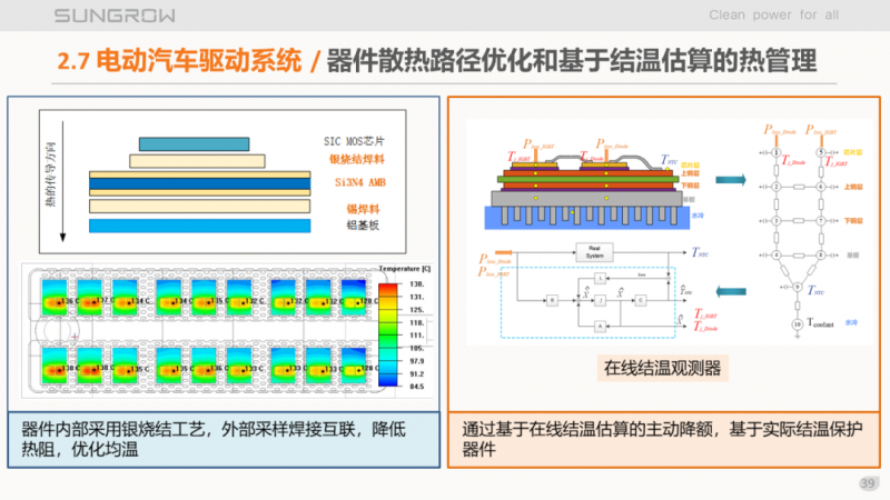 陽光電源趙為：智慧零碳解決方案助力實現(xiàn)雙碳目標(biāo)！