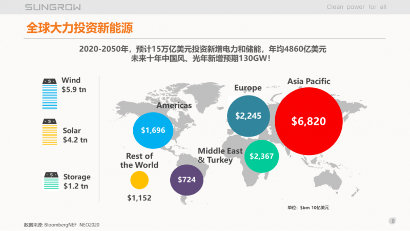 陽光電源趙為：智慧零碳解決方案助力實現(xiàn)雙碳目標(biāo)！