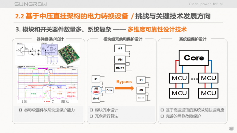 陽光電源趙為：智慧零碳解決方案助力實現(xiàn)雙碳目標(biāo)！