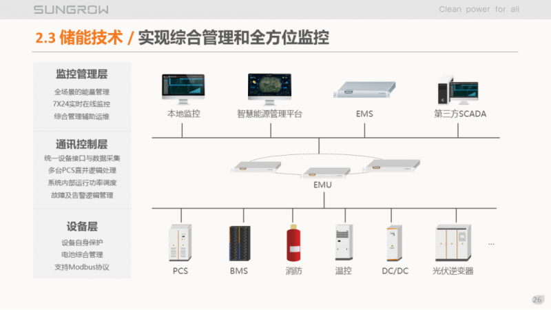 陽光電源趙為：智慧零碳解決方案助力實現(xiàn)雙碳目標(biāo)！