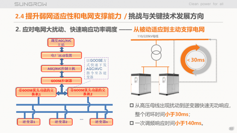 陽光電源趙為：智慧零碳解決方案助力實現(xiàn)雙碳目標(biāo)！