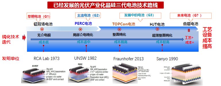 一道新能宋登元：n型TOPCon電池技術(shù)大規(guī)模量產(chǎn)時機(jī)已成熟