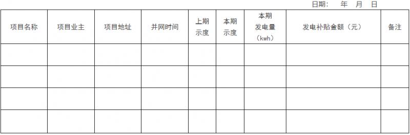 0.1元/千瓦時(shí)，連補(bǔ)2年！浙江瑞安公開分布式光伏補(bǔ)貼政策