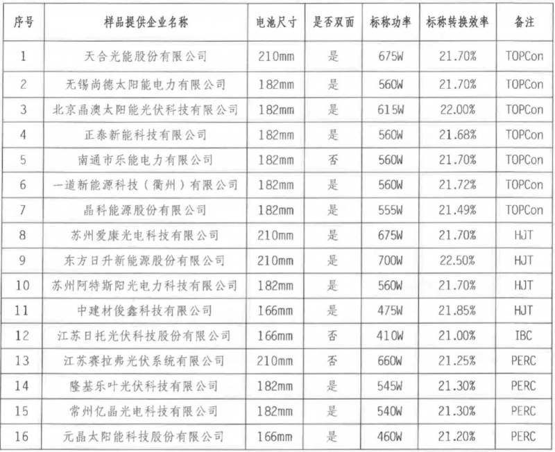 【送樣通知】光伏組件產(chǎn)品免費戶外實證測試公益活動送樣通知發(fā)布！